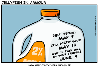 The Uselessness of Food Expiration Dates